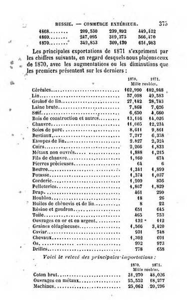 Annuaire de l'economie politique et de la statistique