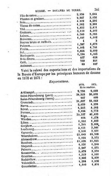 Annuaire de l'economie politique et de la statistique