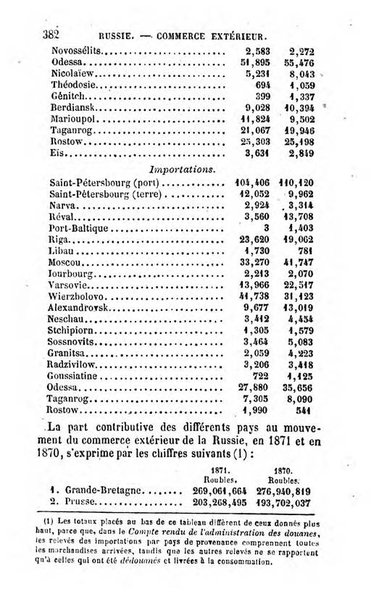 Annuaire de l'economie politique et de la statistique