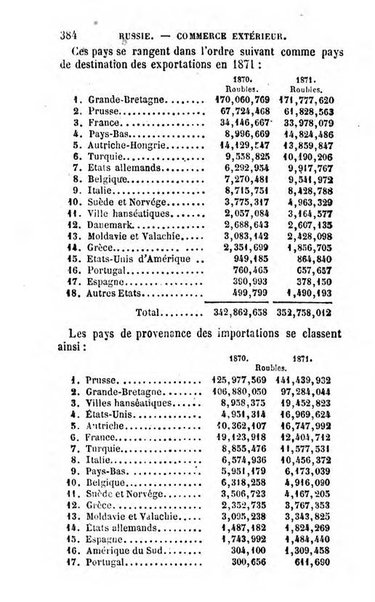 Annuaire de l'economie politique et de la statistique