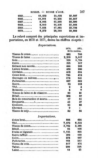 Annuaire de l'economie politique et de la statistique