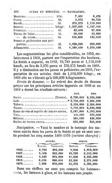 Annuaire de l'economie politique et de la statistique