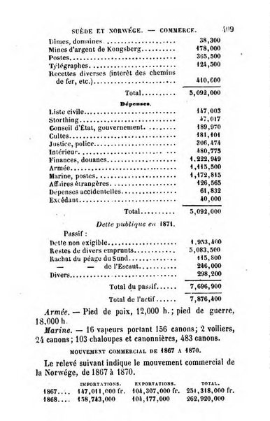 Annuaire de l'economie politique et de la statistique