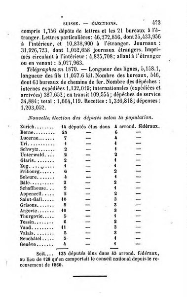 Annuaire de l'economie politique et de la statistique