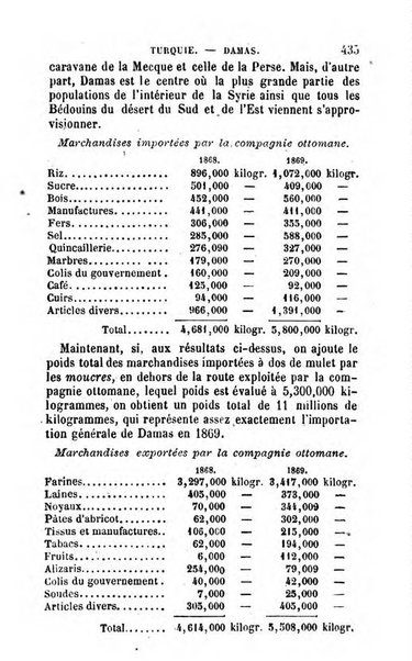 Annuaire de l'economie politique et de la statistique