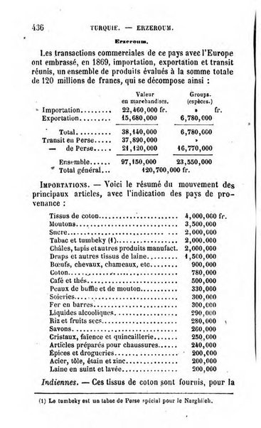 Annuaire de l'economie politique et de la statistique