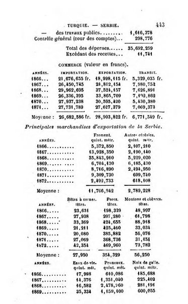 Annuaire de l'economie politique et de la statistique