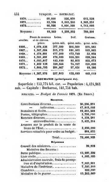 Annuaire de l'economie politique et de la statistique