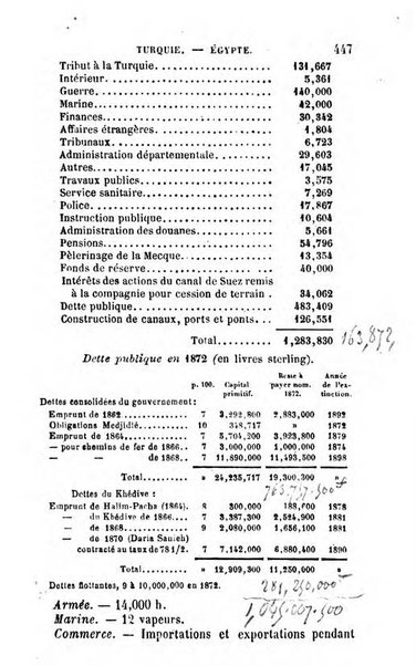 Annuaire de l'economie politique et de la statistique