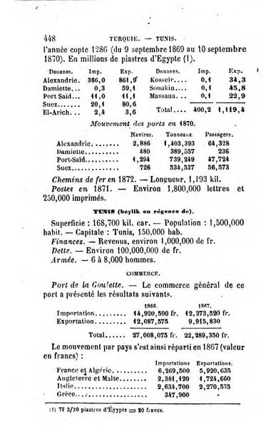 Annuaire de l'economie politique et de la statistique