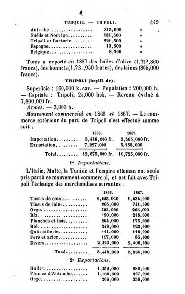 Annuaire de l'economie politique et de la statistique