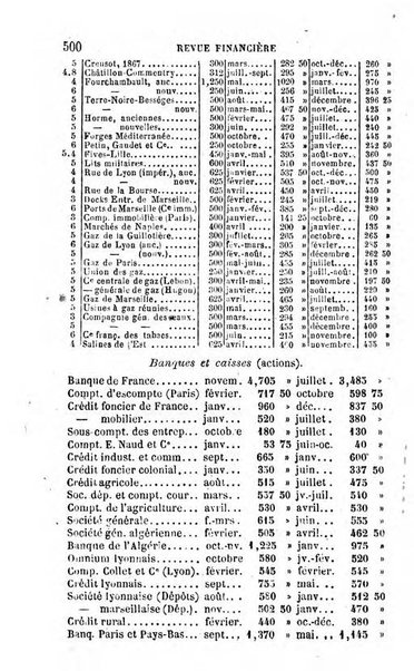 Annuaire de l'economie politique et de la statistique