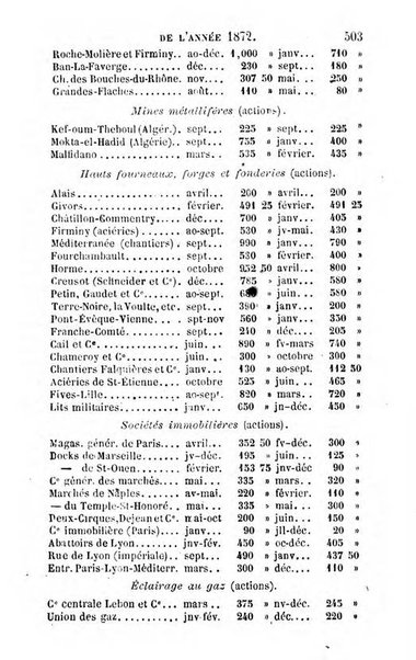 Annuaire de l'economie politique et de la statistique