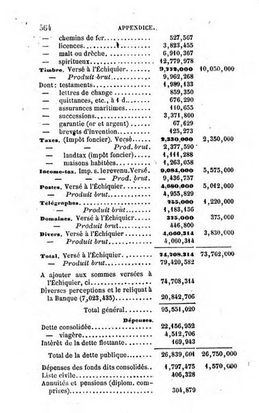 Annuaire de l'economie politique et de la statistique