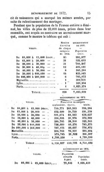 Annuaire de l'economie politique et de la statistique