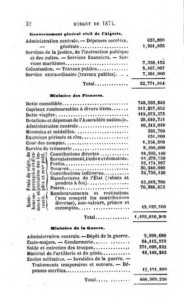 Annuaire de l'economie politique et de la statistique