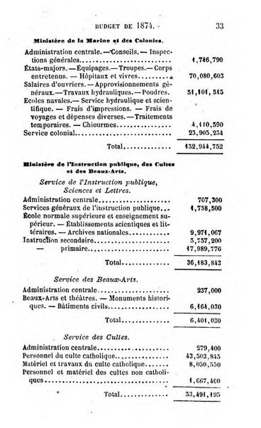 Annuaire de l'economie politique et de la statistique