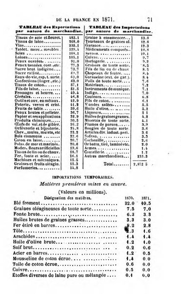 Annuaire de l'economie politique et de la statistique