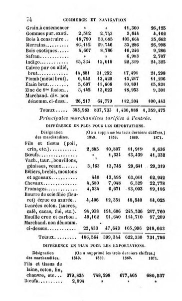 Annuaire de l'economie politique et de la statistique