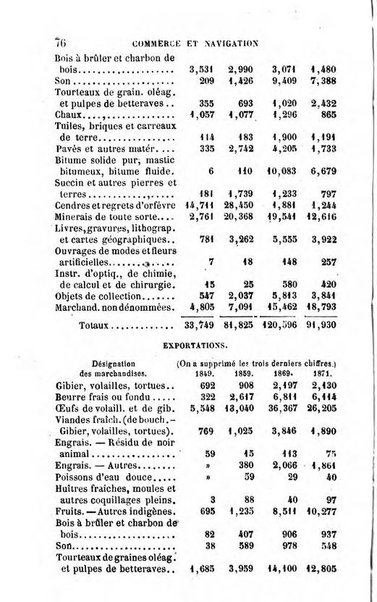 Annuaire de l'economie politique et de la statistique