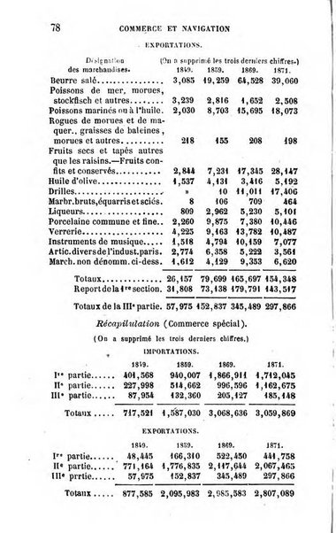 Annuaire de l'economie politique et de la statistique