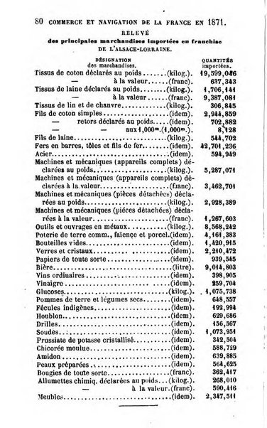 Annuaire de l'economie politique et de la statistique