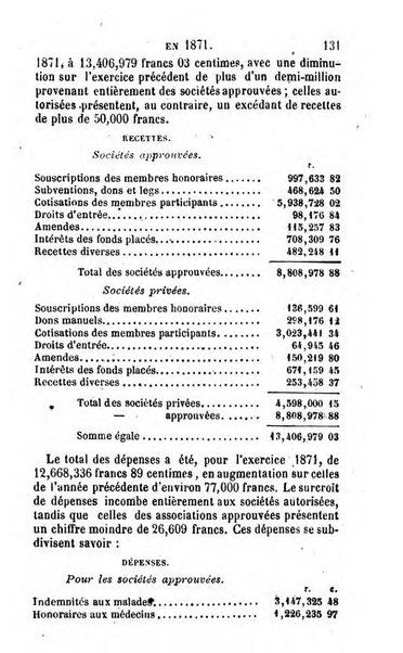 Annuaire de l'economie politique et de la statistique