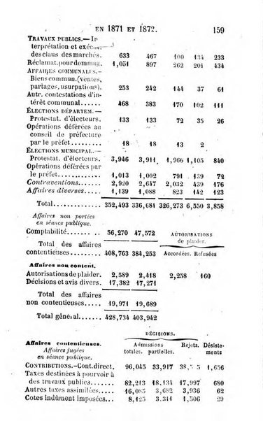 Annuaire de l'economie politique et de la statistique