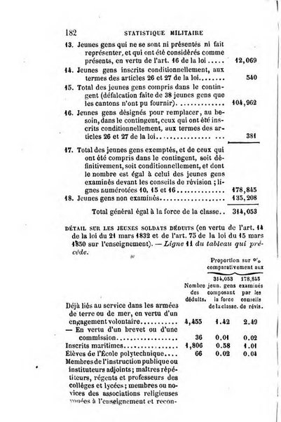 Annuaire de l'economie politique et de la statistique