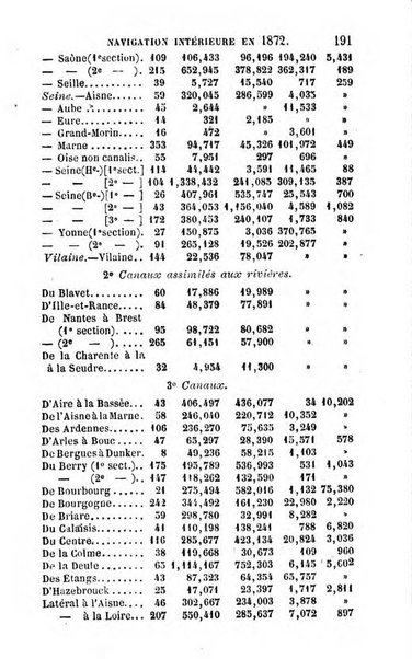 Annuaire de l'economie politique et de la statistique