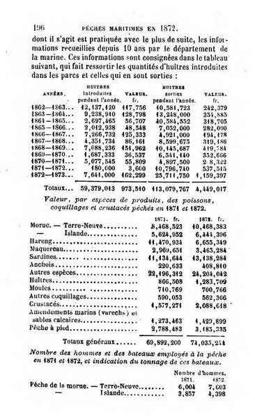 Annuaire de l'economie politique et de la statistique