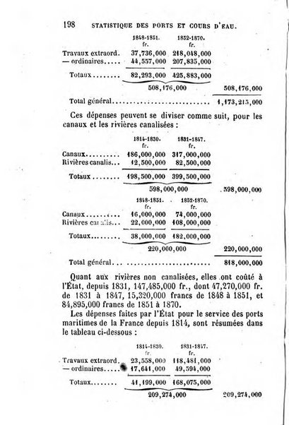 Annuaire de l'economie politique et de la statistique