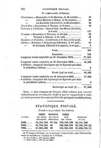 Annuaire de l'economie politique et de la statistique