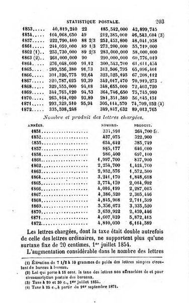 Annuaire de l'economie politique et de la statistique