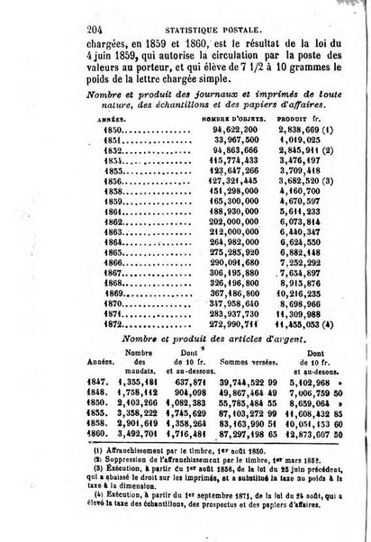 Annuaire de l'economie politique et de la statistique