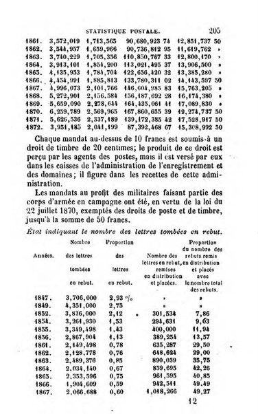 Annuaire de l'economie politique et de la statistique