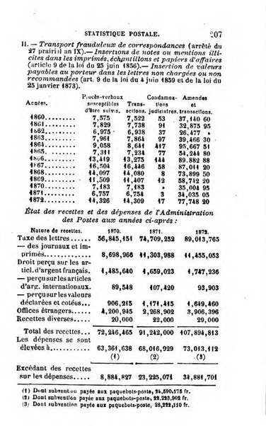 Annuaire de l'economie politique et de la statistique