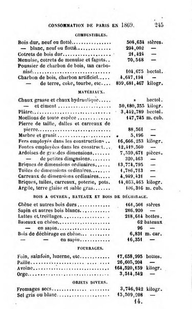 Annuaire de l'economie politique et de la statistique