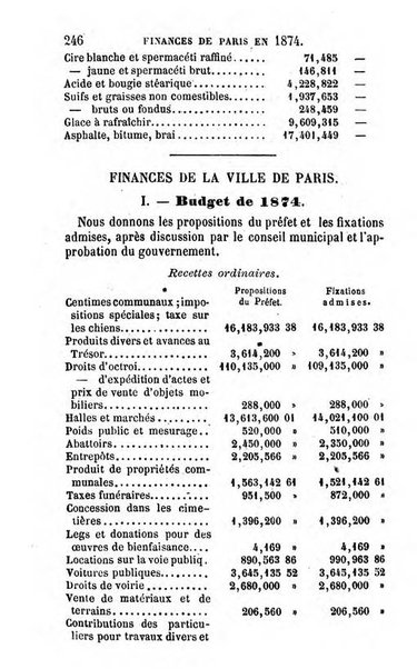 Annuaire de l'economie politique et de la statistique