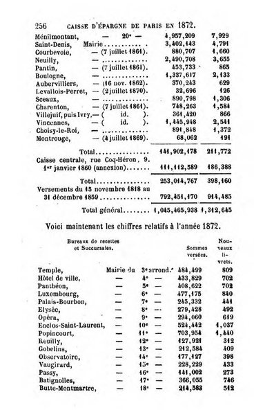 Annuaire de l'economie politique et de la statistique