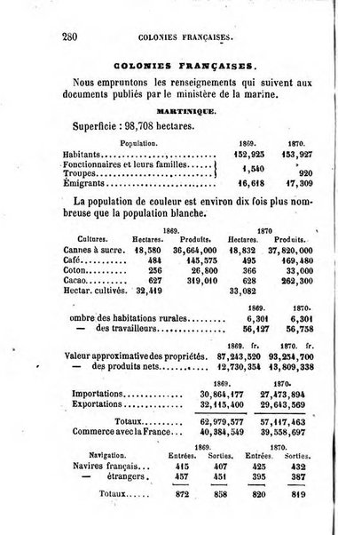 Annuaire de l'economie politique et de la statistique