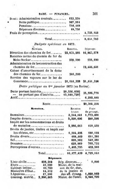 Annuaire de l'economie politique et de la statistique