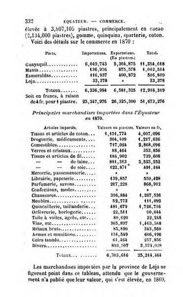 Annuaire de l'economie politique et de la statistique