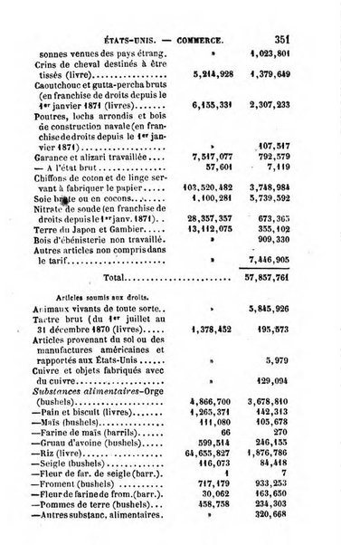 Annuaire de l'economie politique et de la statistique