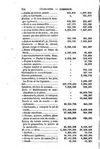 Annuaire de l'economie politique et de la statistique