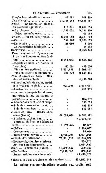 Annuaire de l'economie politique et de la statistique