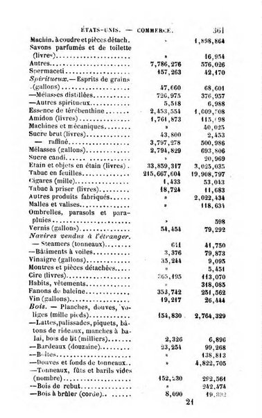 Annuaire de l'economie politique et de la statistique