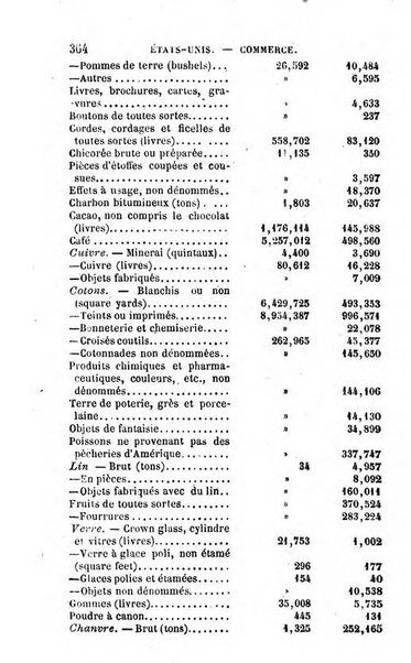 Annuaire de l'economie politique et de la statistique