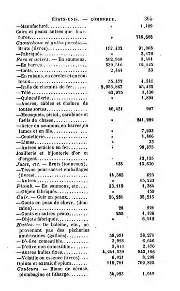 Annuaire de l'economie politique et de la statistique