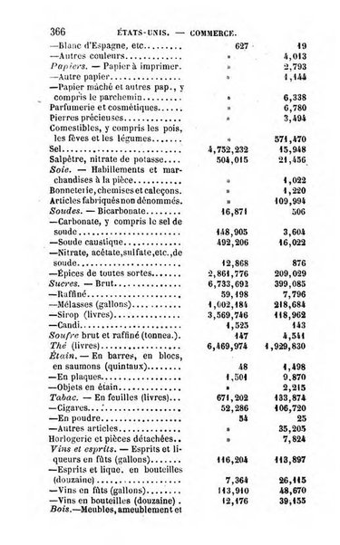 Annuaire de l'economie politique et de la statistique